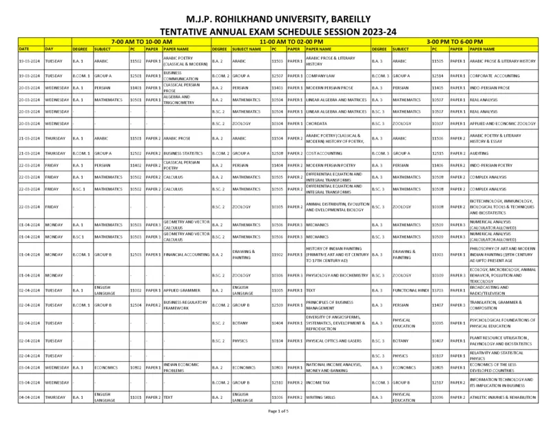 mjp-rohilkhand-university-tentative-exam-schedule